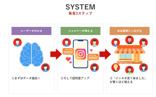 インスタグラム集客ツールGOEN（ゴエン）の特長は？